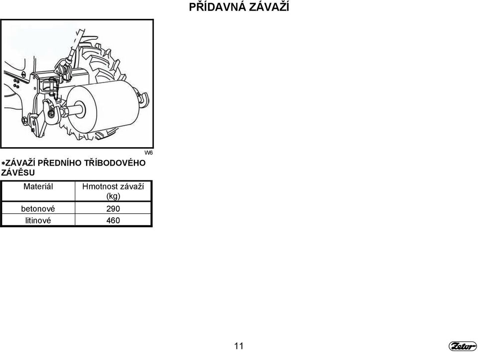 Materiál Hmotnost závaží