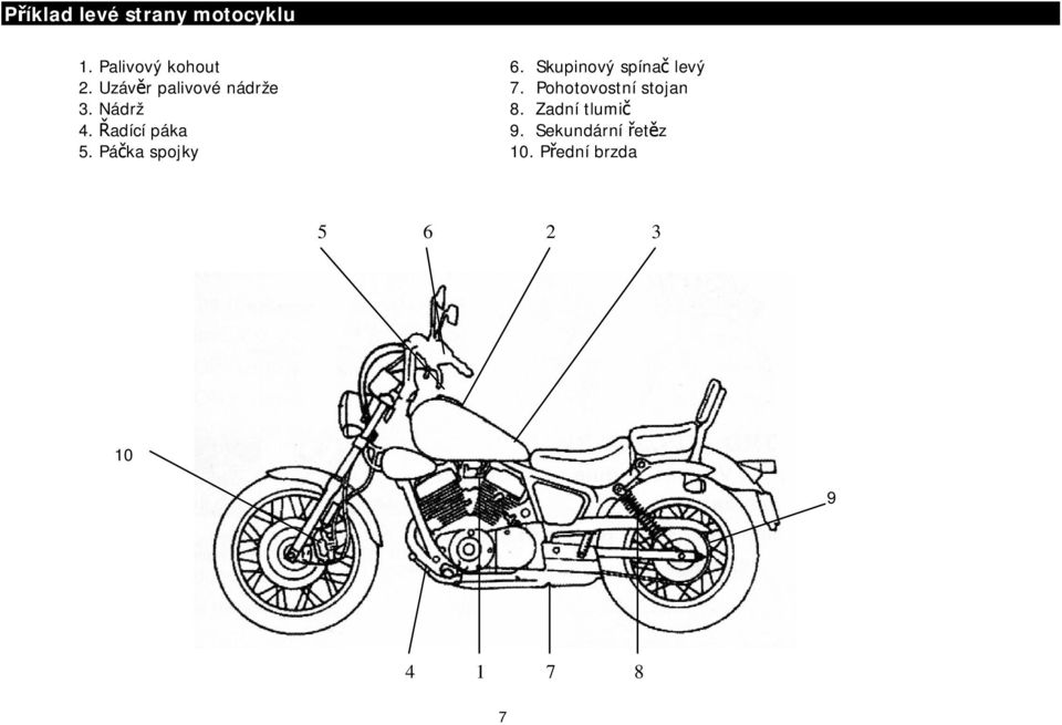 Pohotovostní stojan 3. Nádrž 8. Zadní tlumič 4.