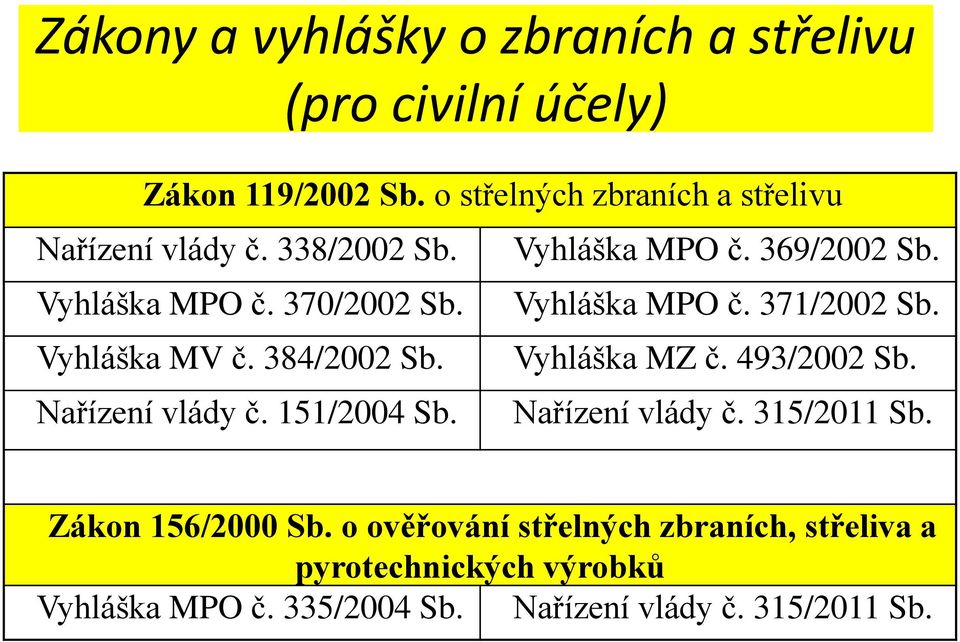 Vyhláška MPO č. 371/2002 Sb. Vyhláška MV č. 384/2002 Sb. Vyhláška MZ č. 493/2002 Sb. Nařízení vlády č. 151/2004 Sb.