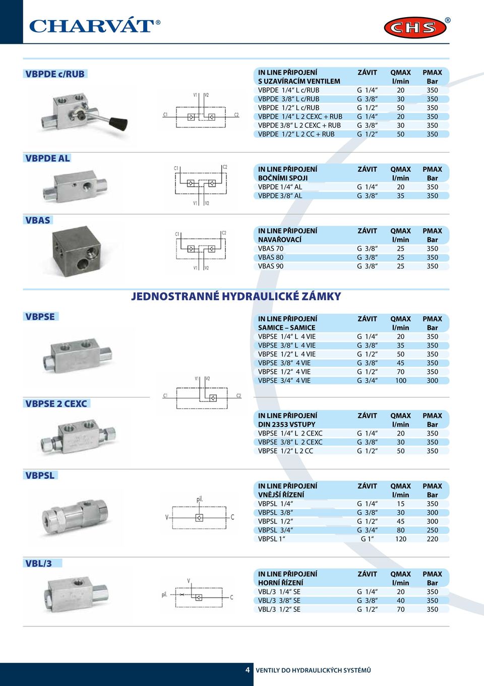 jednostranné hydraulické zámky VBPSE VBPSE 2 CEXC VBPSL VBL/3 SAMICE SAMICE VBPSE 1/4 L 4 VIE G 1/4 20 350 VBPSE 3/8 L 4 VIE G 3/8 35 350 VBPSE 1/2 L 4 VIE G 1/2 50 350 VBPSE 3/8 4 VIE G 3/8 45 350