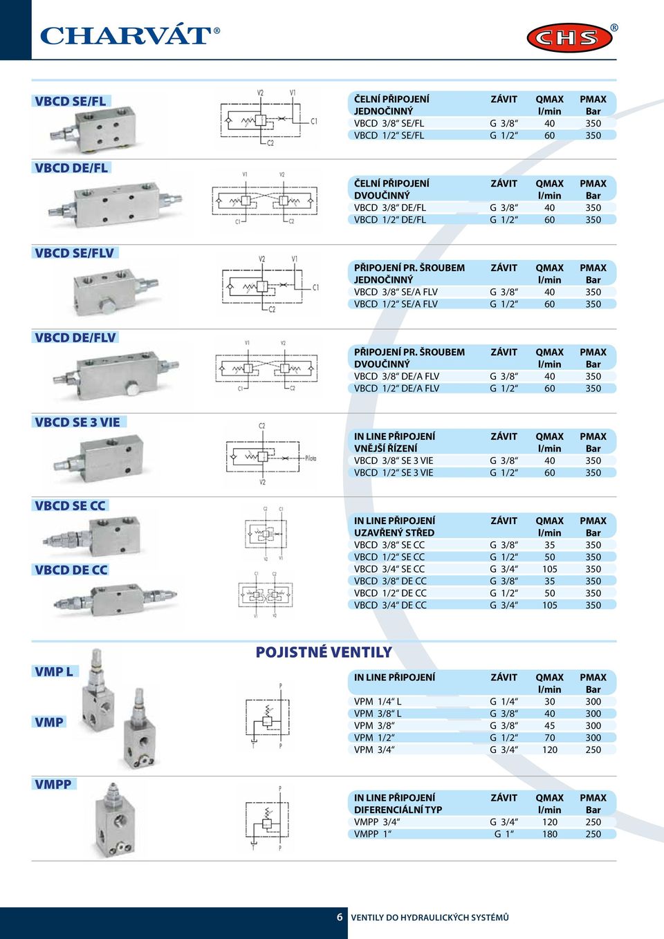 ŠROUBEM ZÁVIT QMAX PMAX DVOUČINNÝ VBCD 3/8 DE/A FLV G 3/8 40 350 VBCD 1/2 DE/A FLV G 1/2 60 350 VBCD SE 3 VIE VNĚJŠÍ ŘÍZENÍ VBCD 3/8 SE 3 VIE G 3/8 40 350 VBCD 1/2 SE 3 VIE G 1/2 60 350 VBCD SE CC