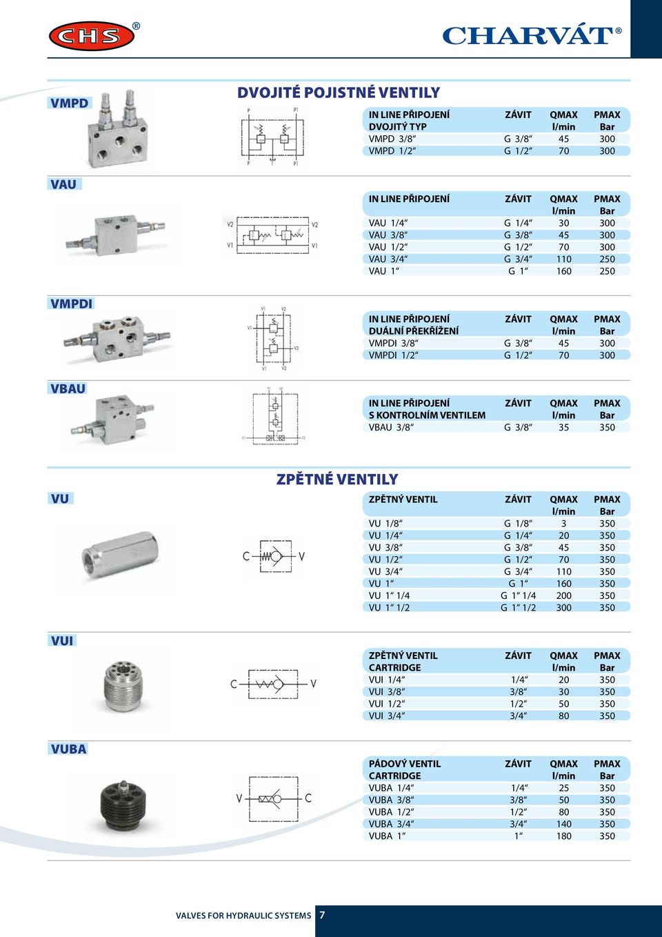 VU 3/8 G 3/8 45 350 VU 1/2 G 1/2 70 350 VU 3/4 G 3/4 110 350 VU 1 G 1 160 350 VU 1 1/4 G 1 1/4 200 350 VU 1 1/2 G 1 1/2 300 350 VUI ZPĚTNÝ VENTIL ZÁVIT QMAX PMAX CARTRIDGE VUI 1/4 1/4 20 350 VUI 3/8
