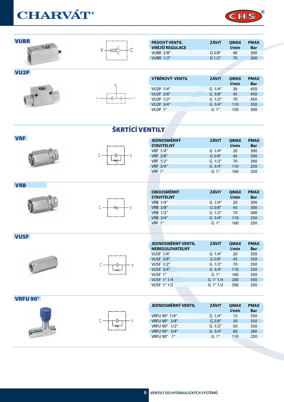 250 VRB OBOUSMĚRNÝ ZÁVIT QMAX PMAX STAVITELNÝ VRB 1/4 G 1/4 20 300 VRB 3/8 G 3/8 45 300 VRB 1/2 G 1/2 70 300 VRB 3/4 G 3/4 110 250 VRF 1 G 1 160 250 VUSF JEDNOSMĚRNÝ VENTIL ZÁVIT QMAX PMAX