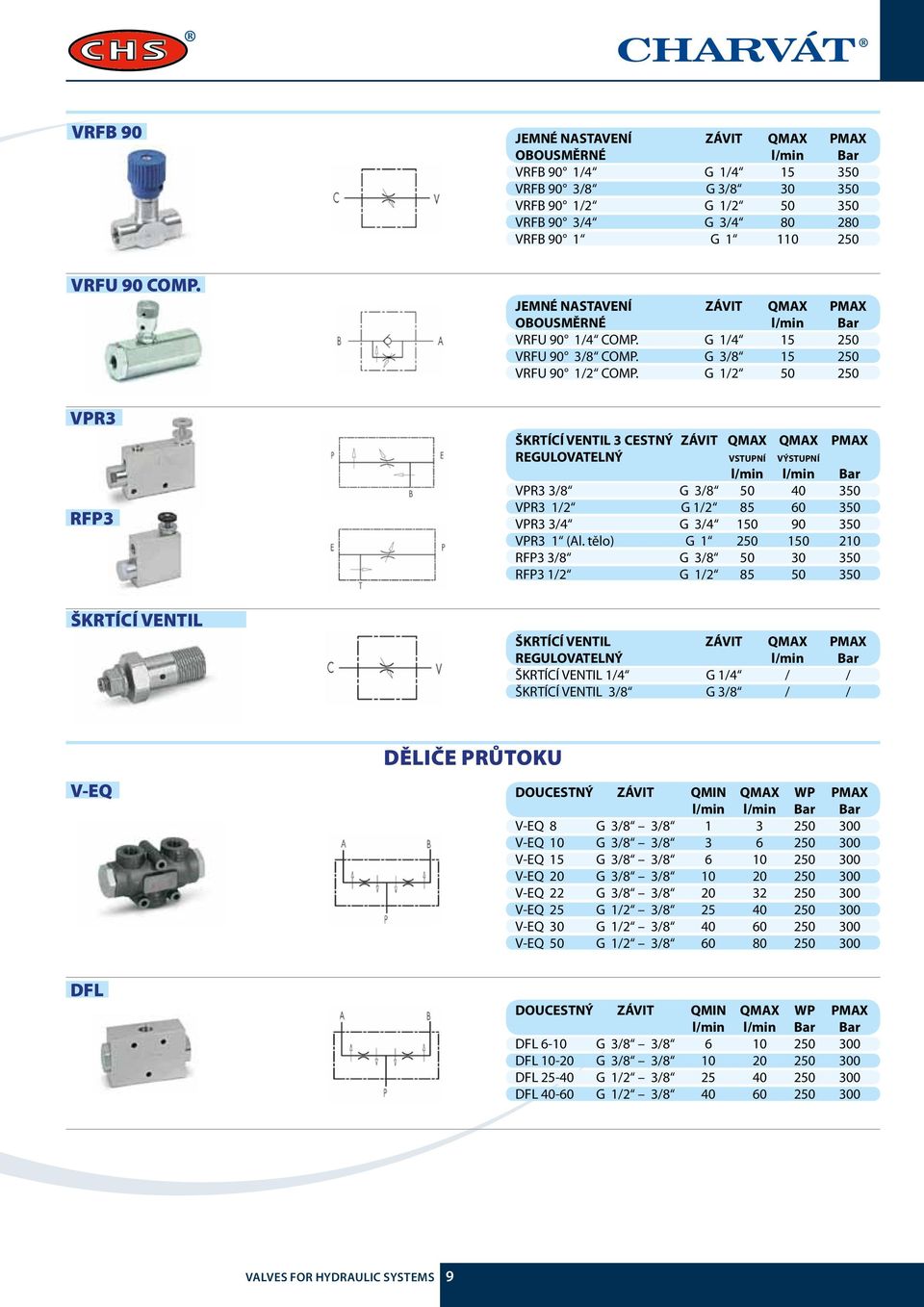 G 1/2 50 250 VPR3 RFP3 ŠKRTÍCÍ VENTIL 3 CESTNÝ ZÁVIT QMAX QMAX PMAX REGULOVATELNÝ VSTUPNÍ VÝSTUPNÍ l/min VPR3 3/8 G 3/8 50 40 350 VPR3 1/2 G 1/2 85 60 350 VPR3 3/4 G 3/4 150 90 350 VPR3 1 (Al.