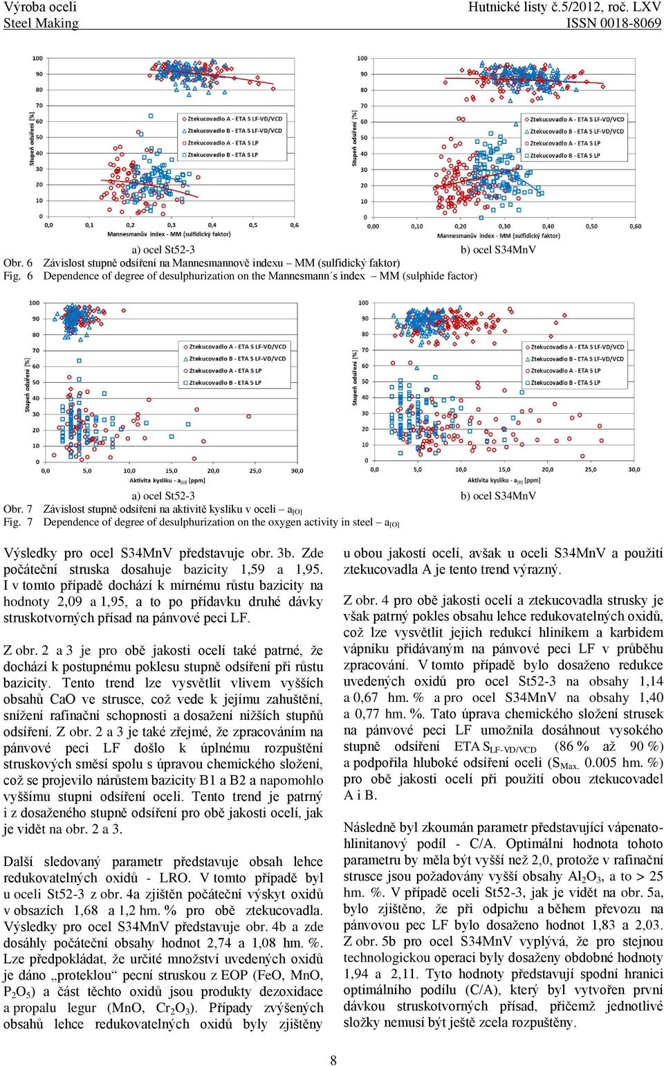 7 Dependence of degree of desulphurization on the oxygen activity in steel a [O] Výsledky pro ocel S34MnV představuje obr. 3b. Zde počáteční struska dosahuje bazicity 1,59 a 1,95.