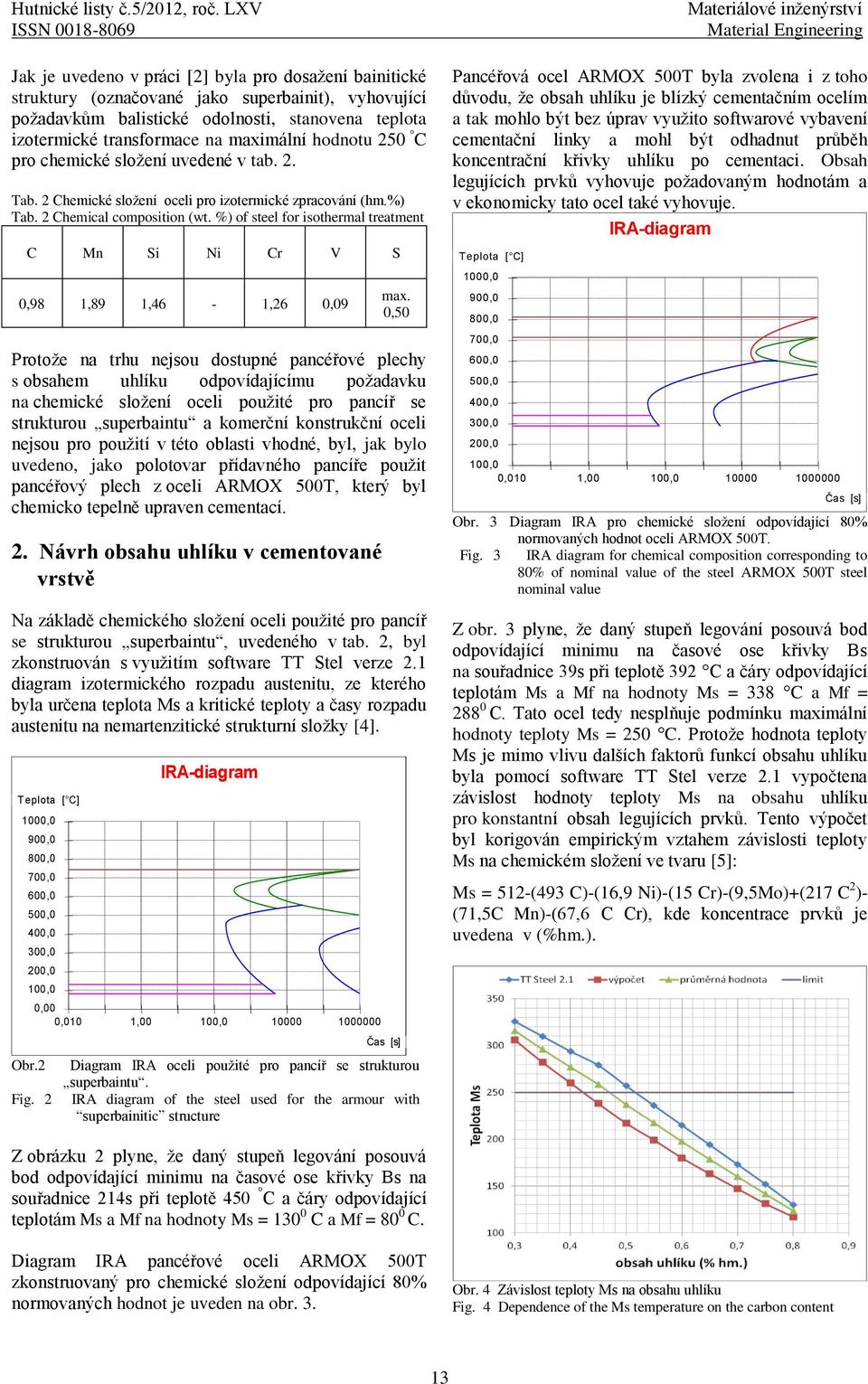 transformace na maximální hodnotu 250 C pro chemické složení uvedené v tab. 2. Tab. 2 Chemické složení oceli pro izotermické zpracování (hm.%) Tab. 2 Chemical composition (wt.