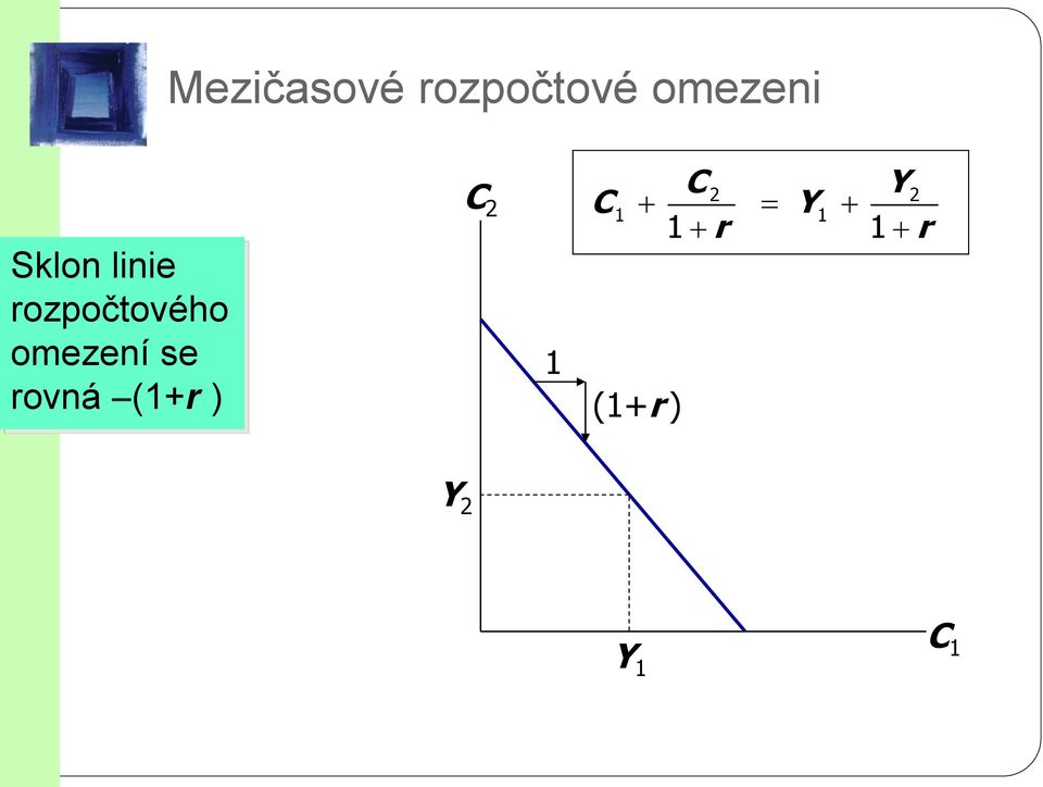 omezení se rovná -(1+r ) C 2 1