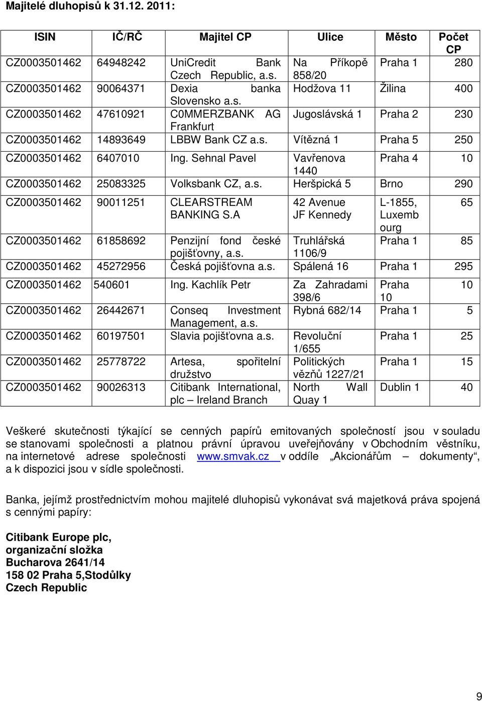 Sehnal Pavel Vavřenova Praha 4 10 1440 CZ0003501462 25083325 Volksbank CZ, a.s. Heršpická 5 Brno 290 CZ0003501462 90011251 CLEARSTREAM BANKING S.