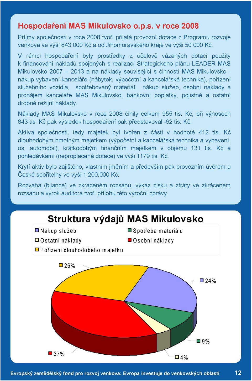 činností MAS Mikulovsko - nákup vybavení kanceláře (nábytek, výpočetní a kancelářská technika), pořízení služebního vozidla, spotřebovaný materiál, nákup služeb, osobní náklady a pronájem kanceláře