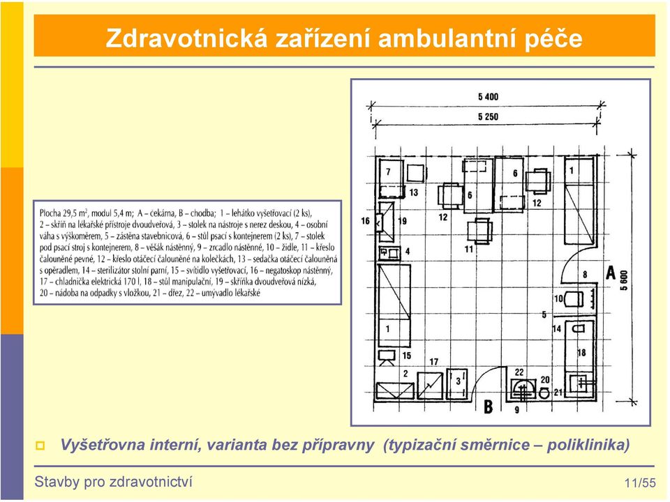 (typizační směrnice