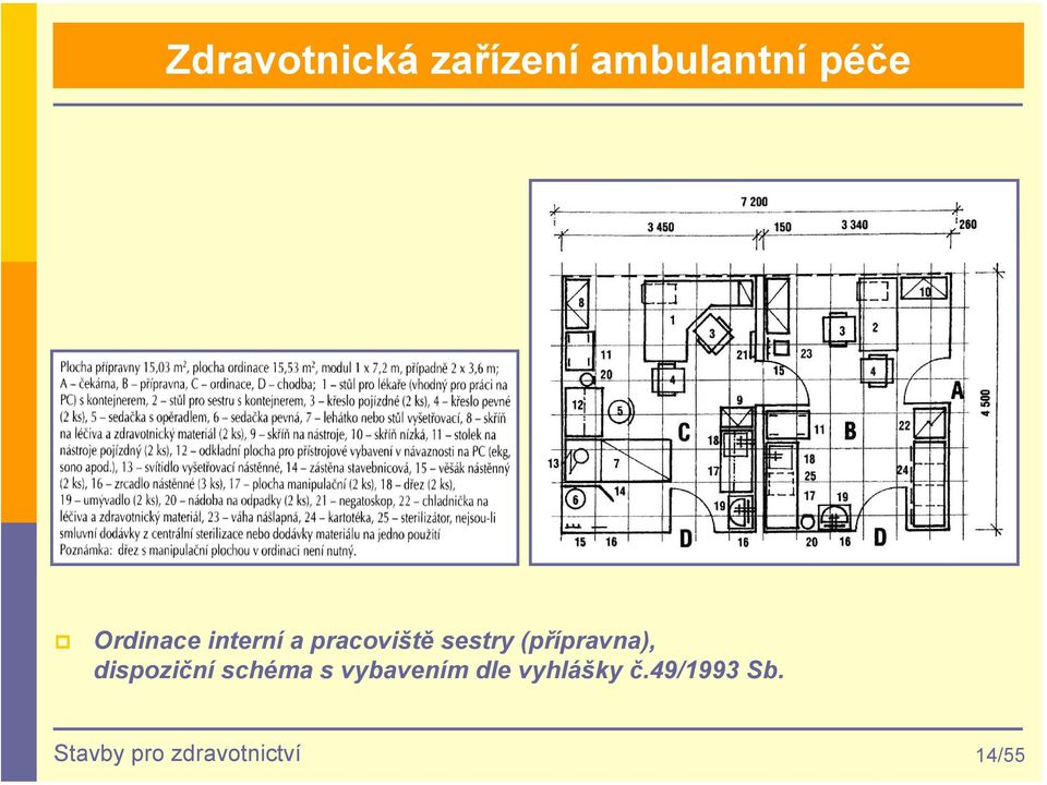 schéma s vybavením dle vyhlášky č.