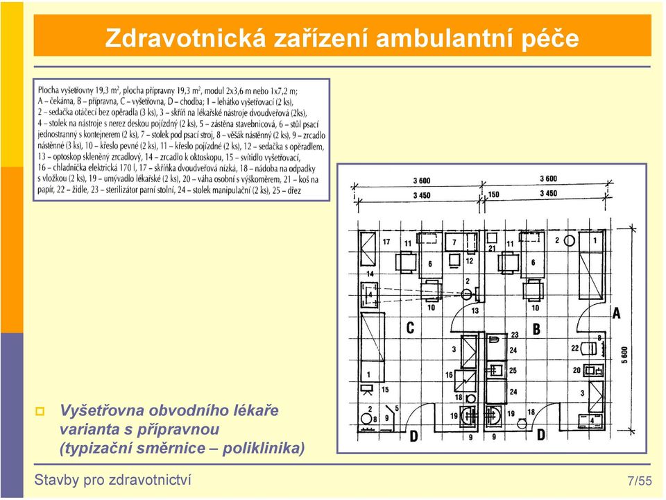 (typizační směrnice