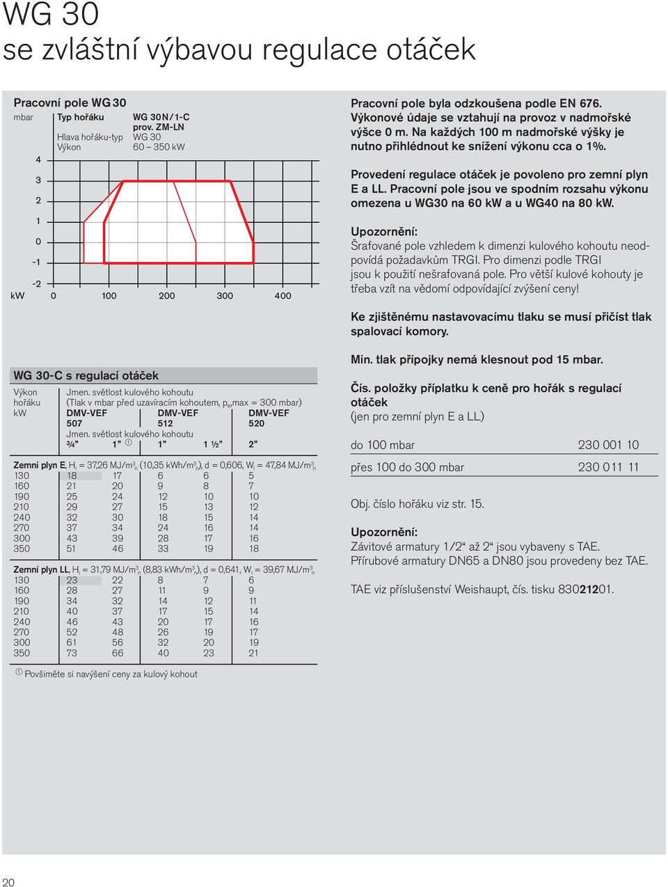 světlost kulového kohoutu ¾ 1 1 1 1 ½ 2 Zemní plyn E,H i = 37,26 MJ/m 3 n (1,35 kwh/m 3 n), d =,66, W i = 47,84 MJ/m 3 n 13 18 17 6 6 5 16 21 2 9 8 7 19 25 24 12 1 1 21 29 27 15 13 12 24 32 3 18 15