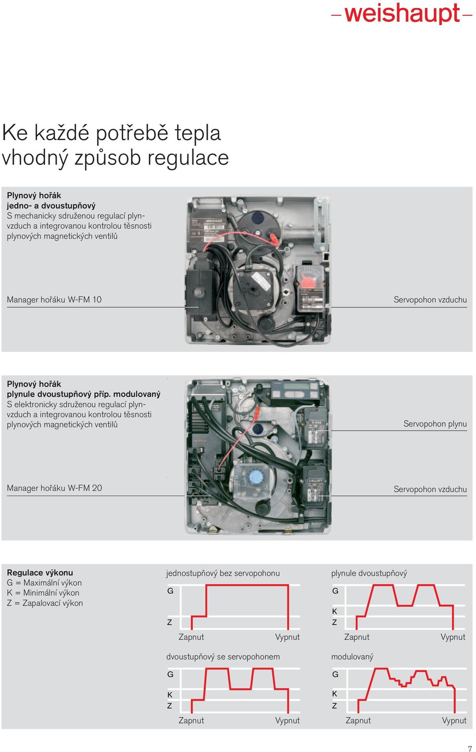 modulovaný S elektronicky sdruženou regulací plynvzduch a integrovanou kontrolou těsnosti plynových magnetických ventilů Servopohon plynu Manager hořáku W-FM 2 Servopohon