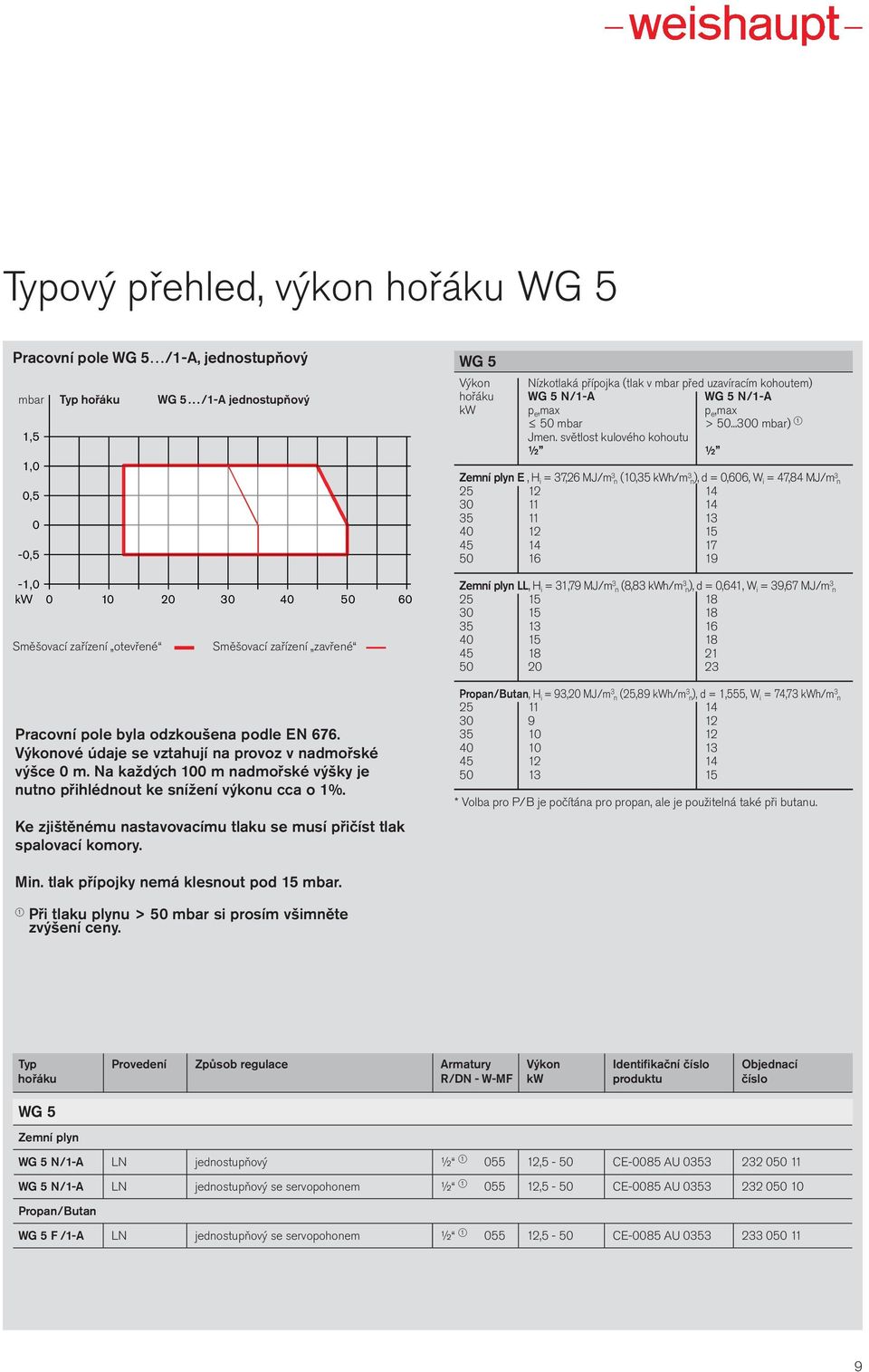 světlost kulového kohoutu ½ ½ Zemní plyn E,H i = 37,26 MJ/m 3 n (1,35 kwh/m 3 n), d =,66, W i = 47,84 MJ/m 3 n 25 12 14 3 11 14 35 11 13 4 12 15 45 14 17 5 16 19-1, kw 1 2 Směšovací zařízení otevřené