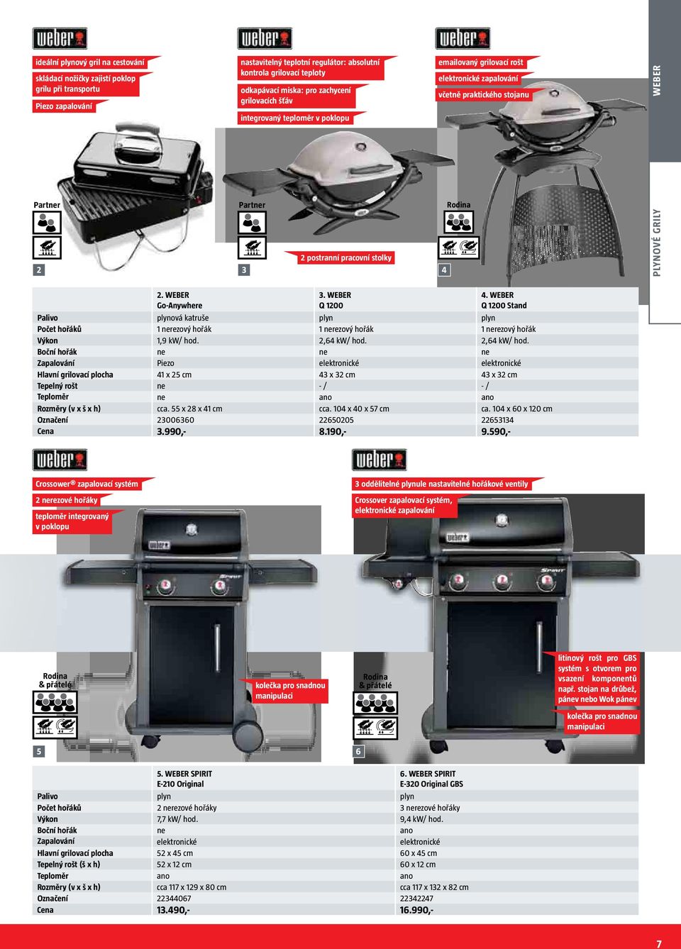 WEBER 2. WEBER Go-Anywhere 3. WEBER Q 1200 4. WEBER Q 1200 Stand Palivo plynová katruše plyn plyn Počet hořáků 1 nerezový hořák 1 nerezový hořák 1 nerezový hořák Výkon 1,9 kw/ hod. 2,64 kw/ hod.