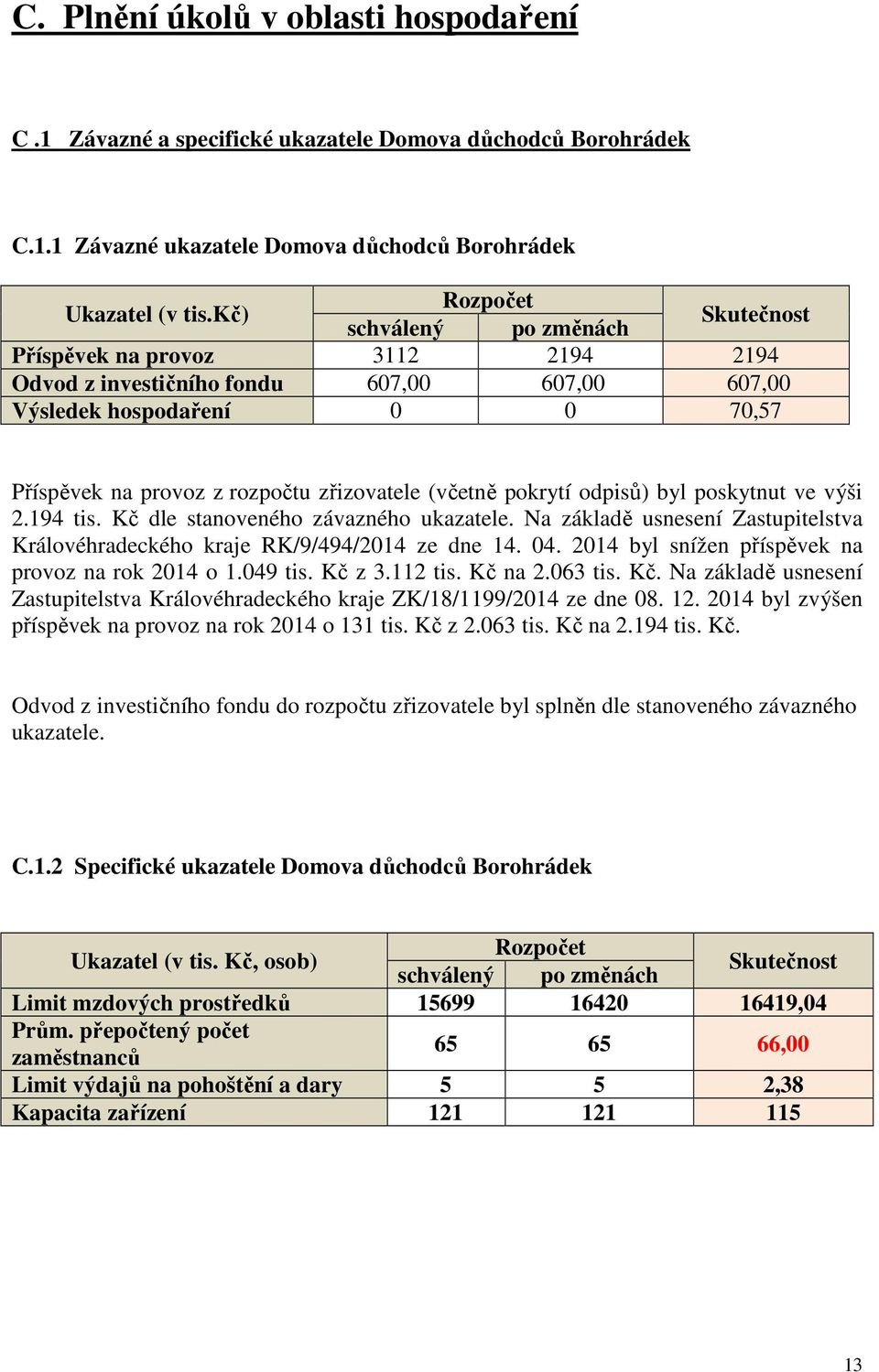 zřizovatele (včetně pokrytí odpisů) byl poskytnut ve výši 2.194 tis. Kč dle stanoveného závazného ukazatele. Na základě usnesení Zastupitelstva Královéhradeckého kraje RK/9/494/2014 ze dne 14. 04.