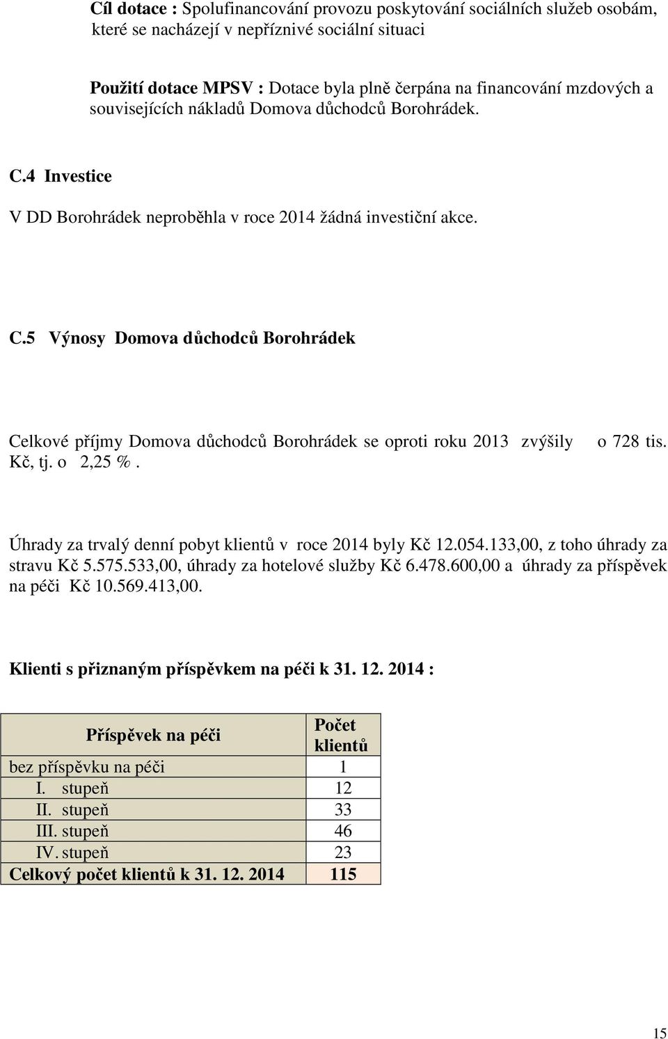 o 2,25 %. o 728 tis. Úhrady za trvalý denní pobyt klientů v roce 2014 byly Kč 12.054.133,00, z toho úhrady za stravu Kč 5.575.533,00, úhrady za hotelové služby Kč 6.478.