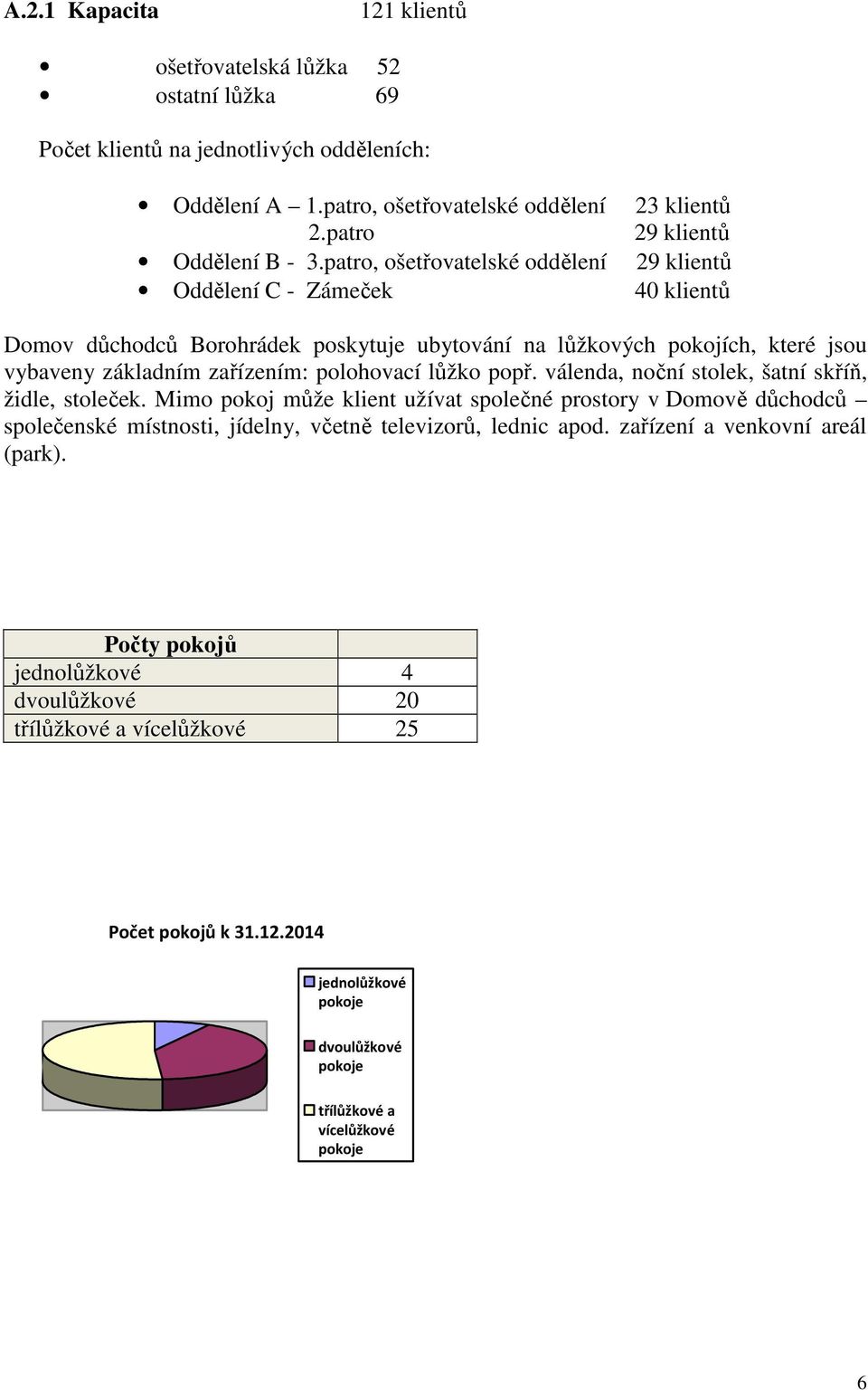 patro, ošetřovatelské oddělení 29 klientů Oddělení C - Zámeček 40 klientů Domov důchodců Borohrádek poskytuje ubytování na lůžkových pokojích, které jsou vybaveny základním zařízením: polohovací