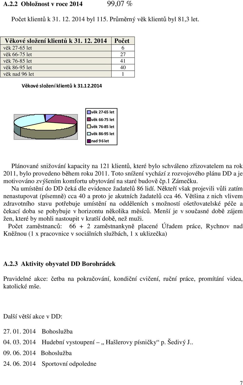 Toto snížení vychází z rozvojového plánu DD a je motivováno zvýšením komfortu ubytování na staré budově čp.1 Zámečku. Na umístění do DD čeká dle evidence žadatelů 86 lidí.