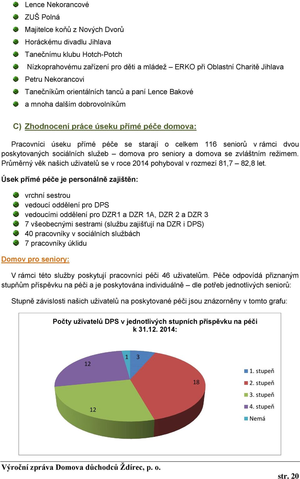 rámci dvou poskytovaných sociálních služeb domova pro seniory a domova se zvláštním režimem. Průměrný věk našich uživatelů se v roce 2014 pohyboval v rozmezí 81,7 82,8 let.