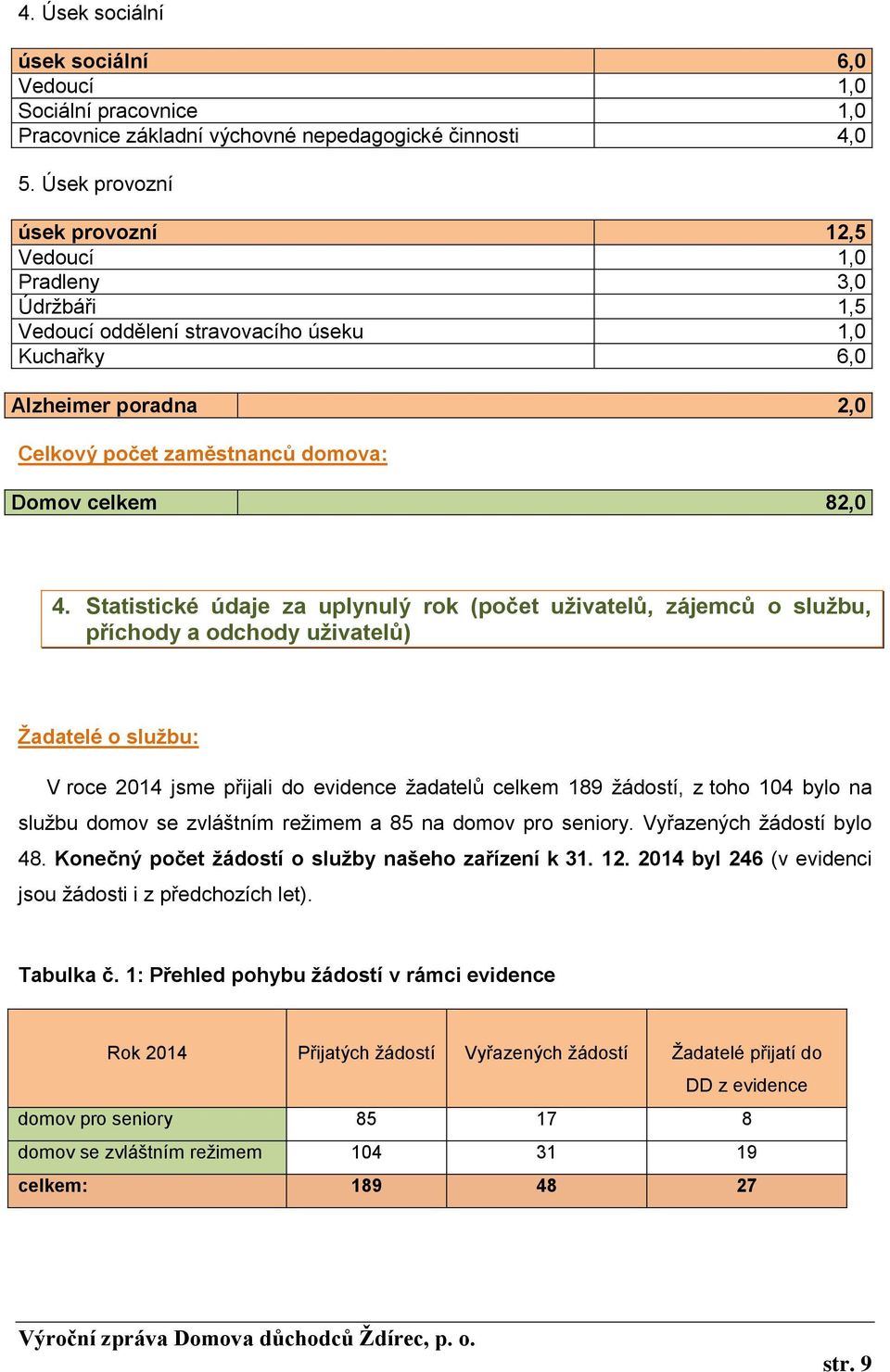 Statistické údaje za uplynulý rok (počet uživatelů, zájemců o službu, příchody a odchody uživatelů) Žadatelé o službu: V roce 2014 jsme přijali do evidence žadatelů celkem 189 žádostí, z toho 104