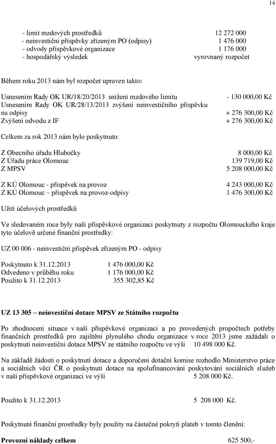 + 276 300,00 Kč + 276 300,00 Kč Celkem za rok 2013 nám bylo poskytnuto: Z Obecního úřadu Hlubočky Z Úřadu práce Olomouc Z MPSV Z KÚ Olomouc - příspěvek na provoz Z KÚ Olomouc příspěvek na