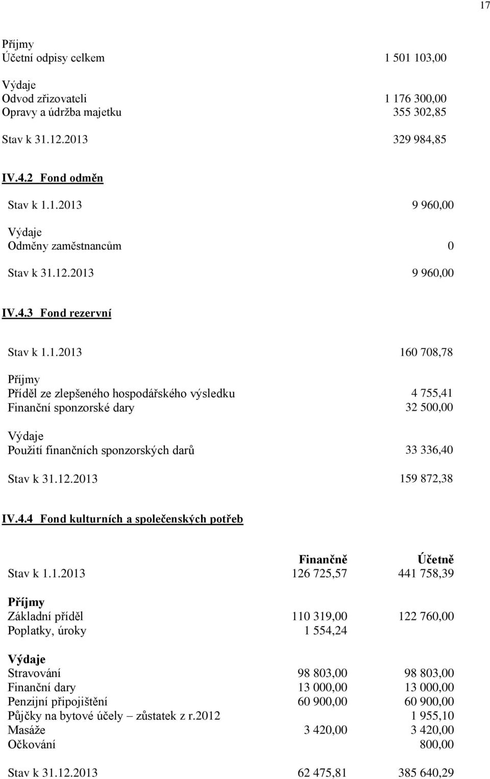 12.2013 159 872,38 IV.4.4 Fond kulturních a společenských potřeb Finančně Účetně Stav k 1.1.2013 126 725,57 441 758,39 Příjmy Základní příděl 110 319,00 122 760,00 Poplatky, úroky 1 554,24 Výdaje