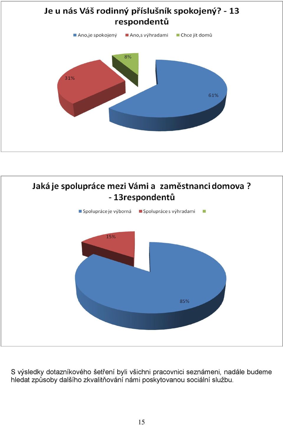 budeme hledat způsoby dalšího