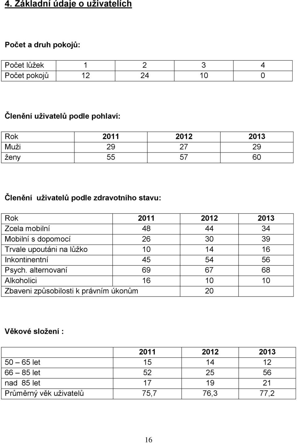 26 30 39 Trvale upoutáni na lůžko 10 14 16 Inkontinentní 45 54 56 Psych.