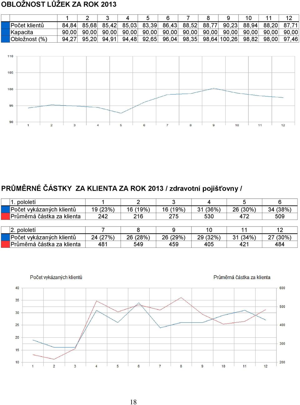 ROK 2013 / zdravotní pojišťovny / 1.