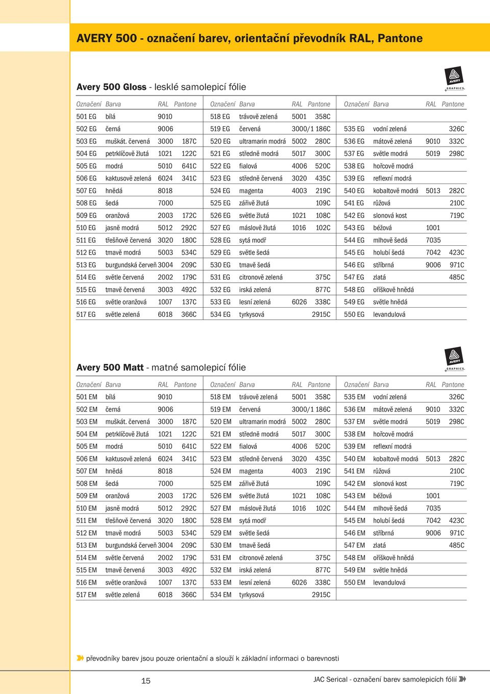 511 EG třešňově červená 3020 180C 512 EG tmavě modrá 5003 534C 513 EG burgundská červeň 3004 209C 514 EG světle červená 2002 179C 515 EG tmavě červená 3003 492C 516 EG světle oranžová 1007 137C 517