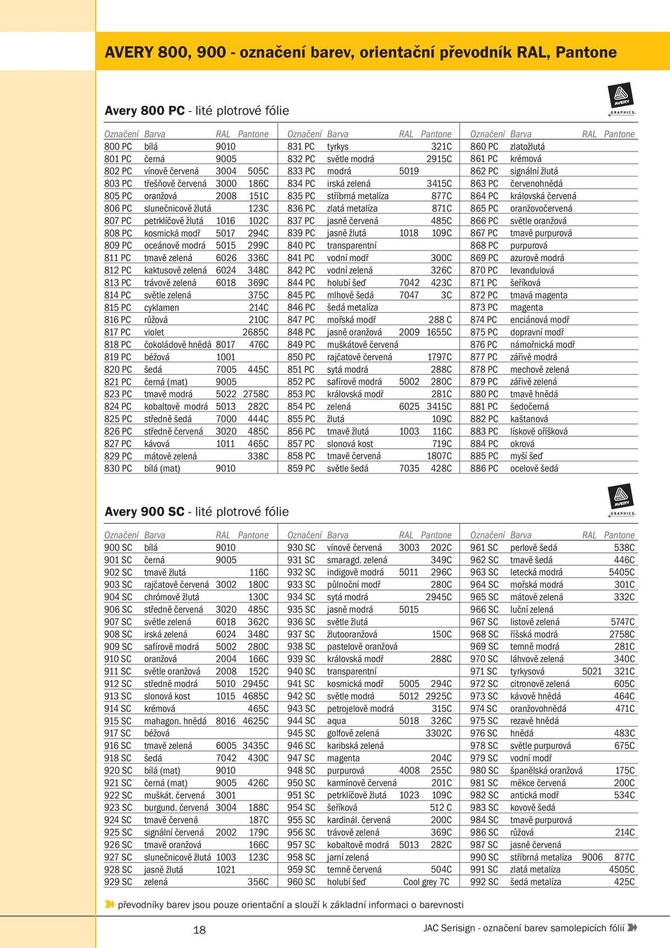 336C 812 PC kaktusově zelená 6024 348C 813 PC trávově zelená 6018 369C 814 PC světle zelená 375C 815 PC cyklamen 214C 816 PC růžová 210C 817 PC violet 2685C 818 PC čokoládově hnědá 8017 476C 819 PC