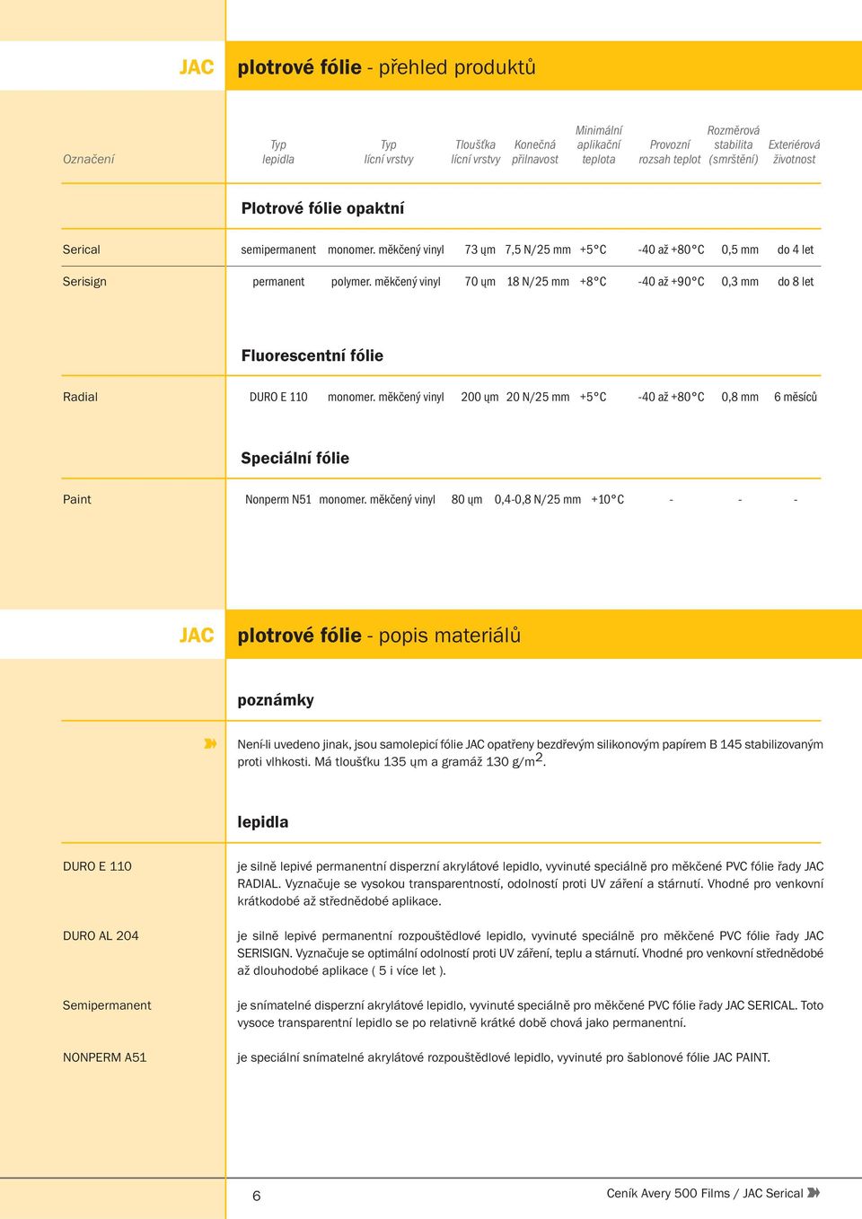 měkčený vinyl 70 ųm 18 N/25 mm +8 C -40 až +90 C 0,3 mm do 8 let Fluorescentní fólie Radial DURO E 110 monomer.