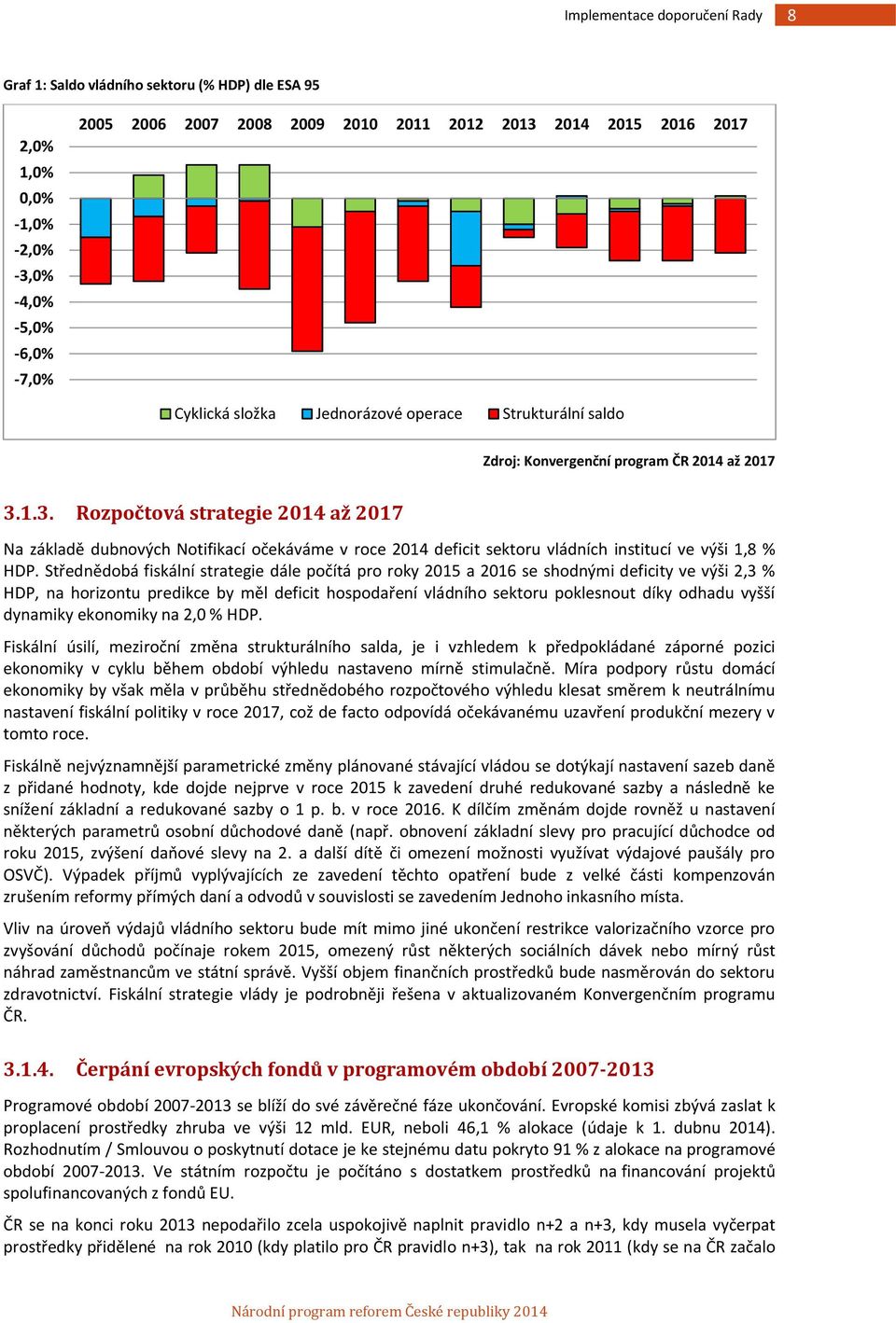 1.3. Rozpočtová strategie 2014 až 2017 Na základě dubnových Notifikací očekáváme v roce 2014 deficit sektoru vládních institucí ve výši 1,8 % HDP.