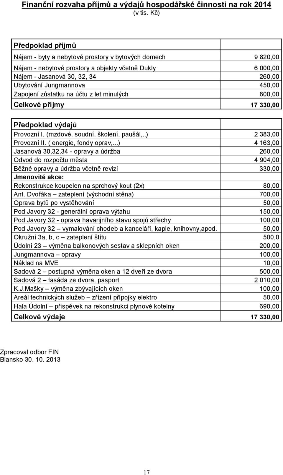 450,00 Zapojení zůstatku na účtu z let minulých 800,00 Celkové příjmy 17 330,00 Předpoklad výdajů Provozní I. (mzdové, soudní, školení, paušál,..) 2 383,00 Provozní II. ( energie, fondy oprav,.