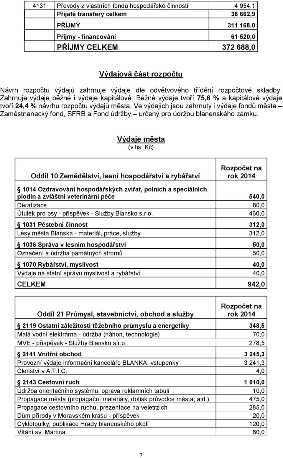 Běžné výdaje tvoří 75,6 % a kapitálové výdaje tvoří 24,4 % návrhu rozpočtu výdajů města.