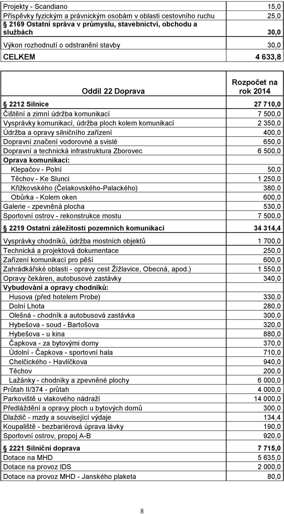 zařízení 400,0 Dopravní značení vodorovné a svislé 650,0 Dopravní a technická infrastruktura Zborovec 6 500,0 Oprava komunikací: Klepačov - Polní 50,0 Těchov - Ke Slunci 1 250,0 Křižkovského