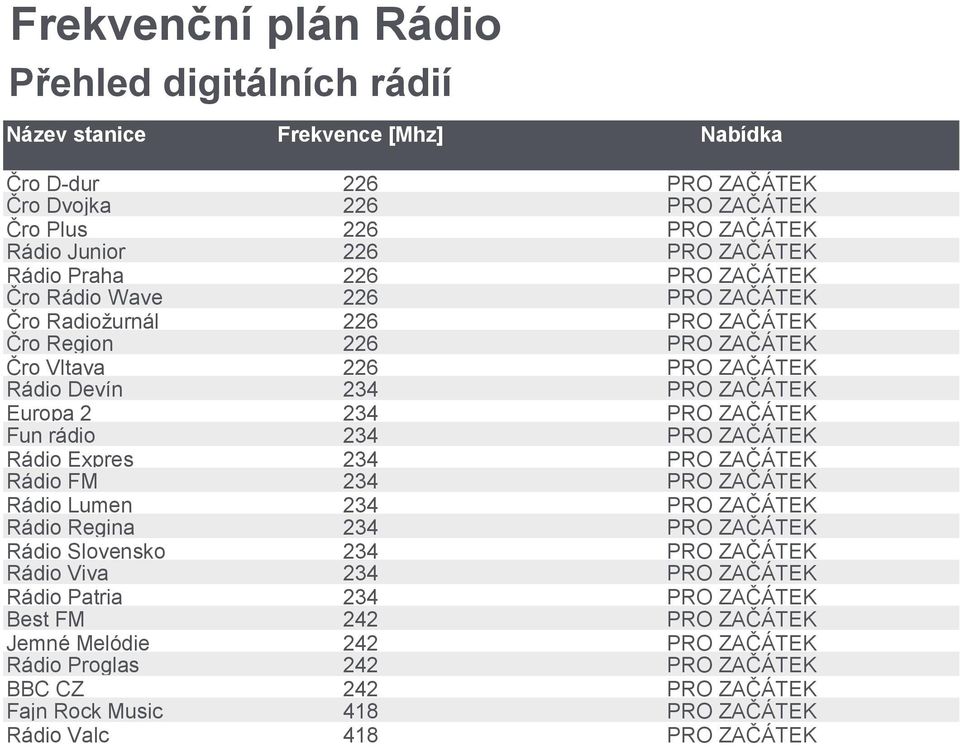 Rádio Devín Europa 2 Fun rádio Rádio Expres Rádio FM Rádio Lumen Rádio Regina Rádio Slovensko