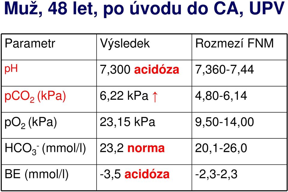 6,22 kpa 4,80-6,14 po 2 (kpa) 23,15 kpa 9,50-14,00 HCO