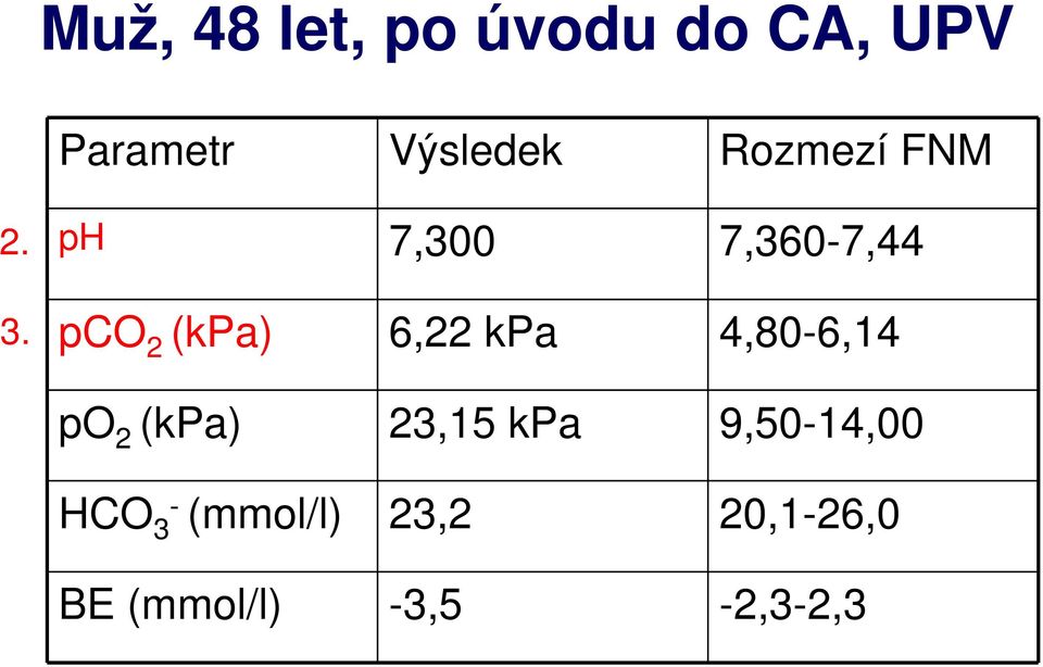 ph 7,300 7,360-7,44 pco 2 (kpa) 6,22 kpa 4,80-6,14