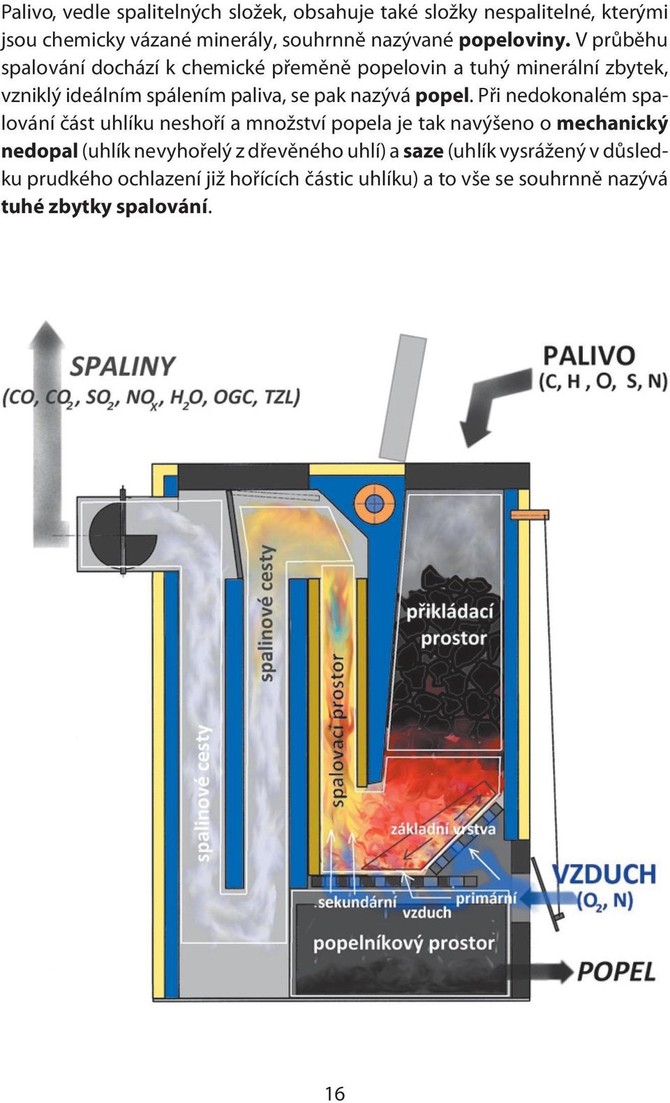 V průběhu spalování dochází k chemické přeměně popelovin a tuhý minerální zbytek, vzniklý ideálním spálením paliva, se pak nazývá popel.