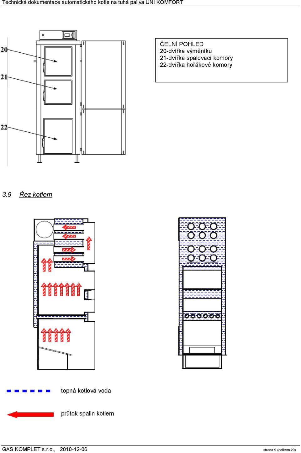9 Řez kotlem topná kotlová voda průtok spalin