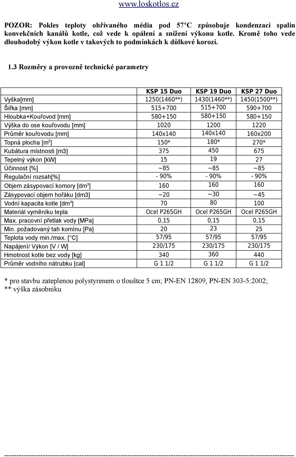 3 Rozměry a provozně technické parametry 1 KSP 15 Duo KSP 19 Duo KSP 27 Duo Vyška[mm] 1250(1460**) 1430(1460**) 1450(1500**) Šiřka [mm] 515+700 515+700 590+700 Hloubka+Kouřovod [mm] 580+150 580+150