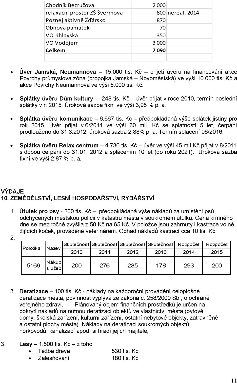 Kč úvěr přijat v roce 2010, termín poslední splátky v r. 2015. Úroková sazba fixní ve výši 3,95 % p. a. Splátka úvěru komunikace 6.667 tis. Kč předpokládaná výše splátek jistiny pro rok 2015.