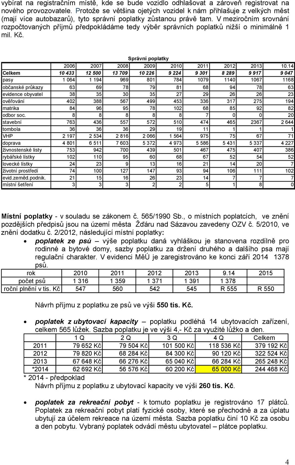 V meziročním srovnání rozpočtovaných příjmů předpokládáme tedy výběr správních poplatků nižší o minimálně 1 mil. Kč. Správní poplatky 2006 2007 2008 2009 2010 2011 2012 2013 10.