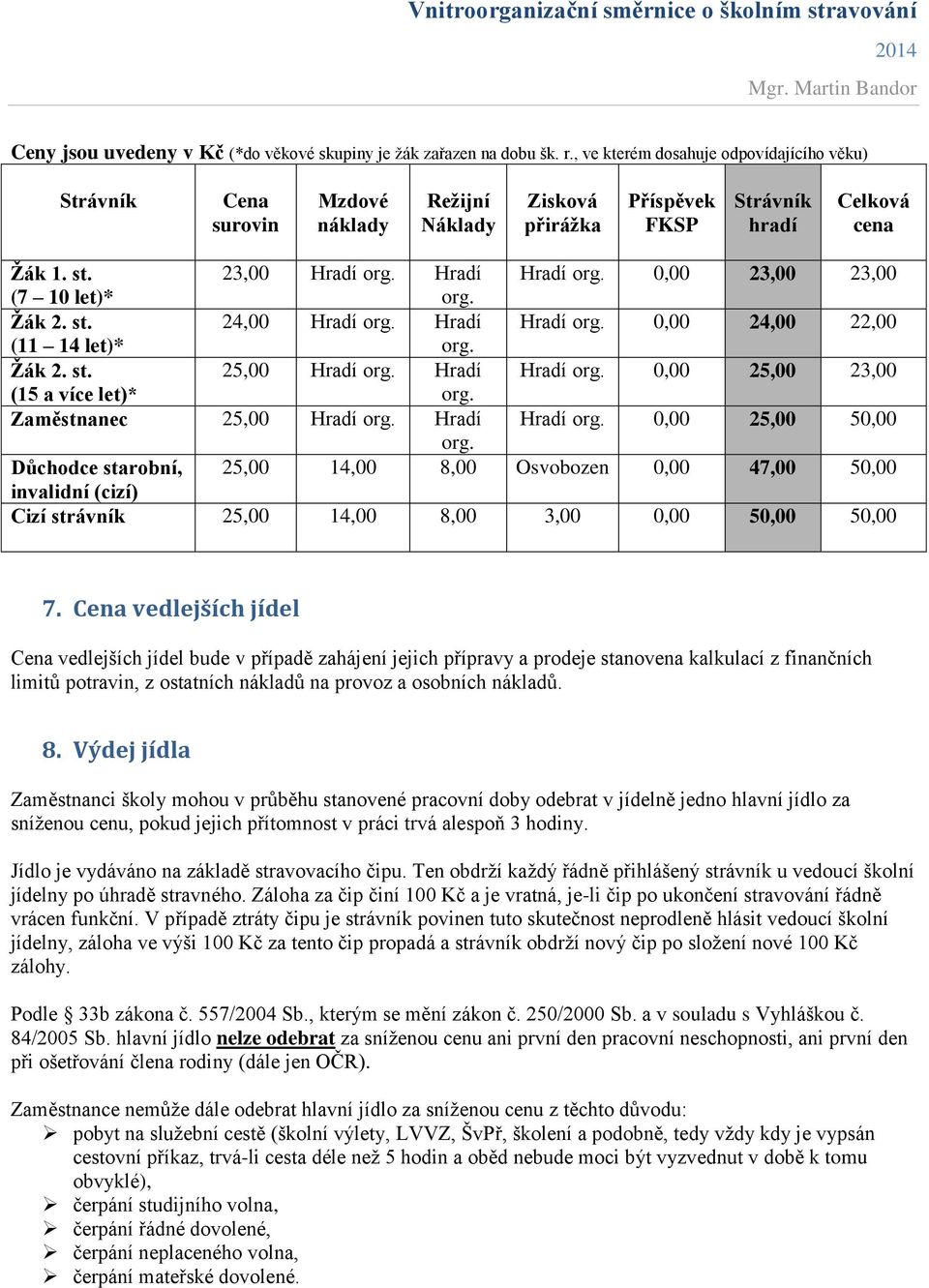 23,00 Hradí Hradí Hradí 0,00 23,00 23,00 (7 10 let)* Žák 2. st.