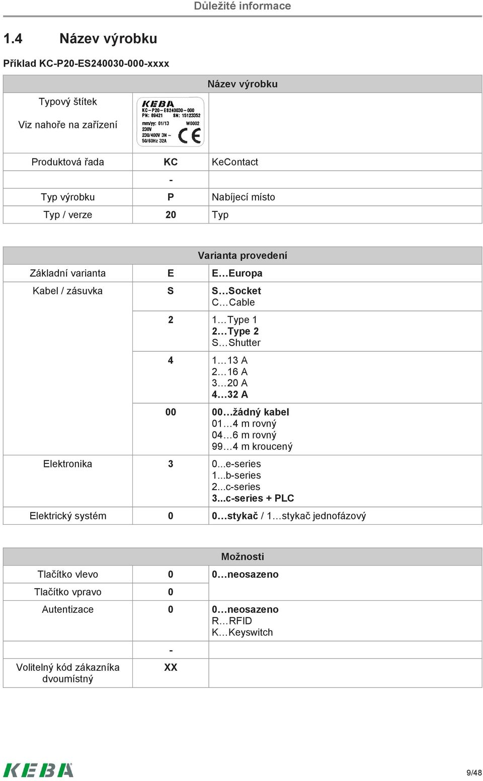 verze 20 Typ Varianta provedení Základní varianta E E Europa Kabel / zásuvka S S Socket C Cable 2 1 Type 1 2 Type 2 S Shutter 4 1 13 A 2 16 A 3 20 A 4 32 A 00 00