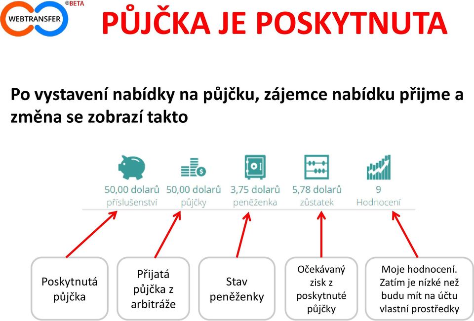 půjčka z arbitráže Stav peněženky Očekávaný zisk z poskytnuté