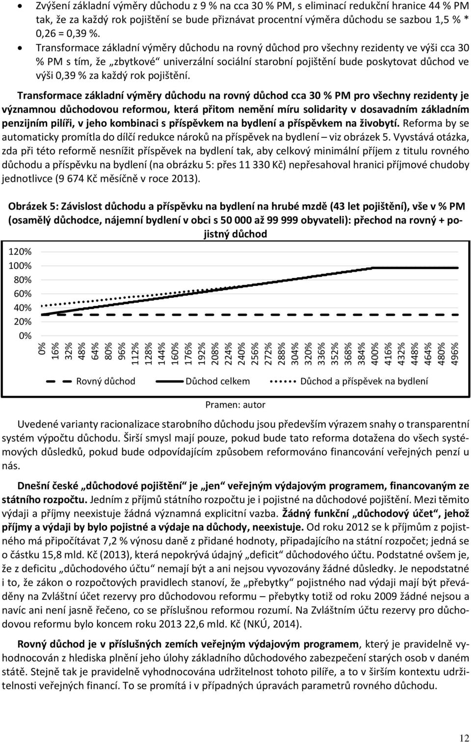 Transformace základní výměry důchodu na rovný důchod pro všechny rezidenty ve výši cca 30 % PM s tím, že zbytkové univerzální sociální starobní pojištění bude poskytovat důchod ve výši 0,39 % za